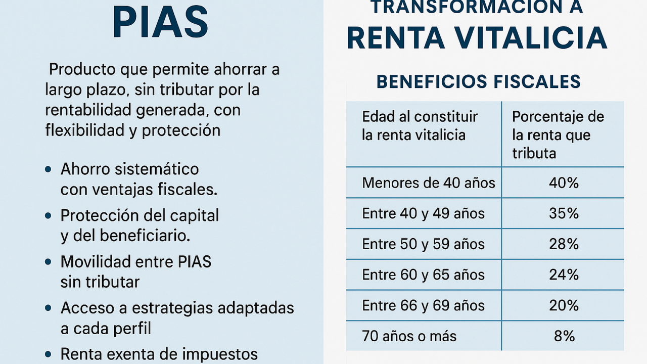 🛡️ PIAS: El ahorro a largo plazo con ventajas fiscales que no te cuenta tu banco
