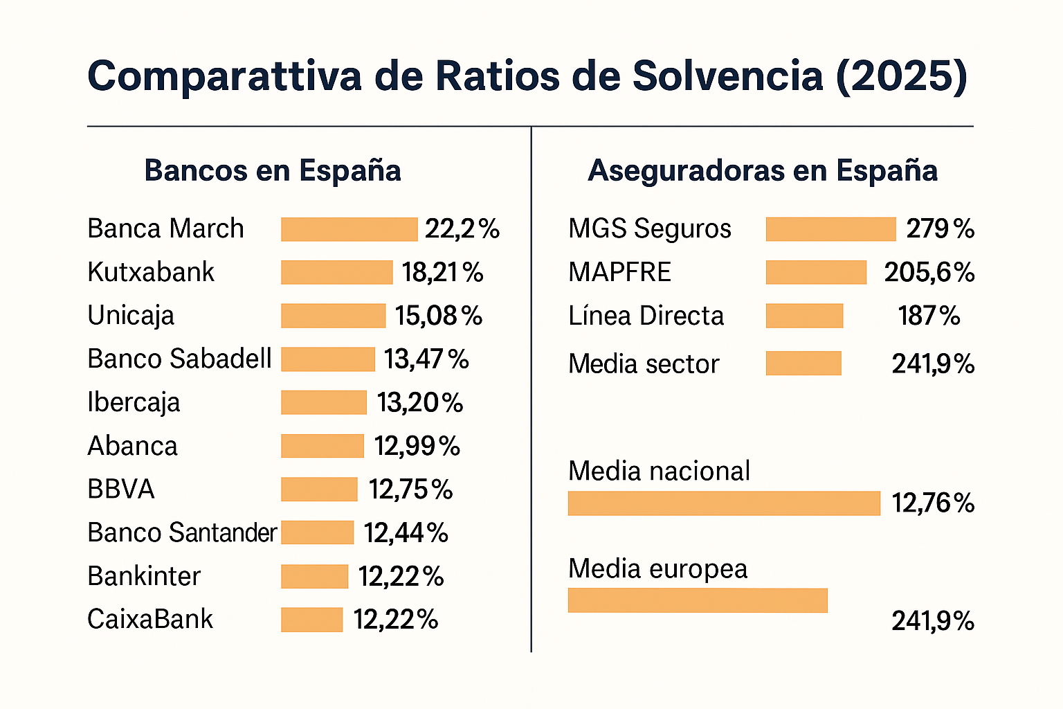 💡 ¿Dónde está más seguro tu dinero? La solvencia financiera tiene la respuesta